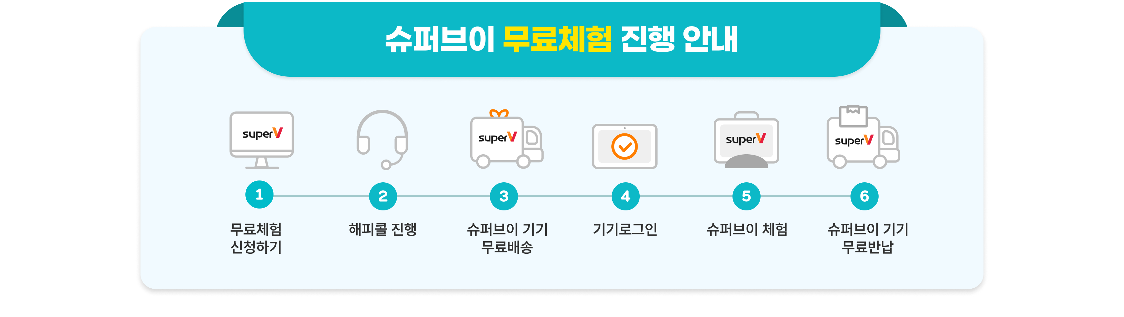 슈퍼브이 무료체험 진행 안내