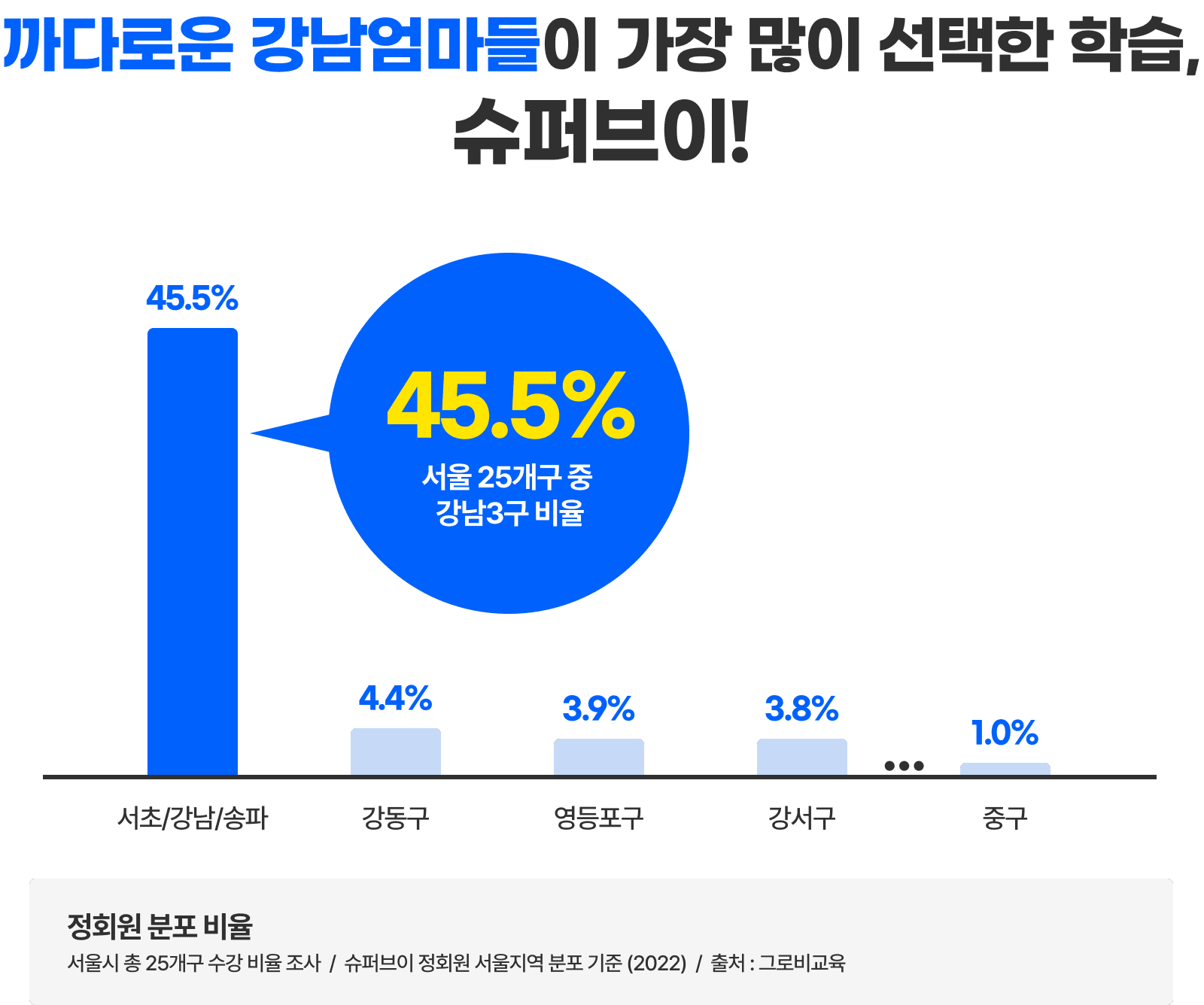 학부모가 알면 우리 아이 학습 성취율 3배 증가!