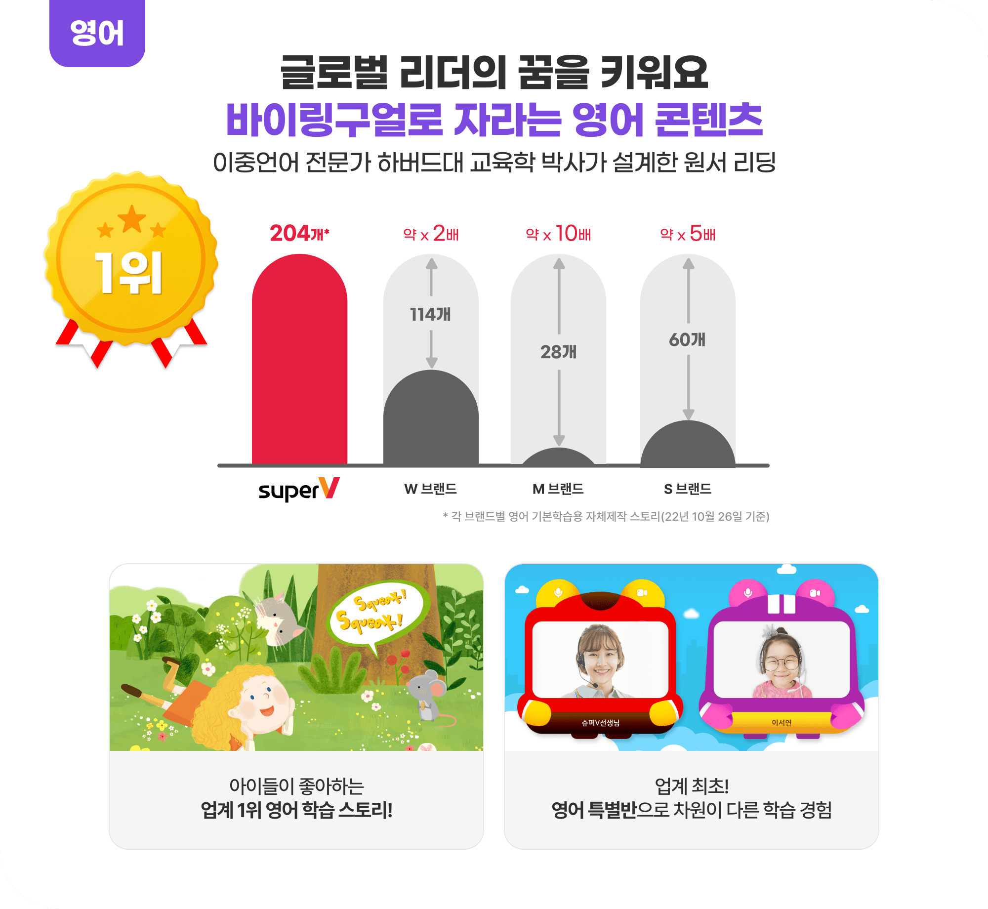 글로벌 리더의 꿈을 키워요 바이링구얼로 자라는 영어 콘텐츠