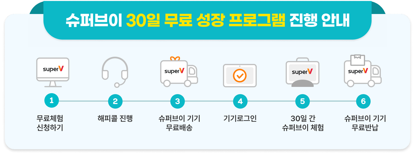 학부모가 알면 우리 아이 학습 성취율 3배 증가!